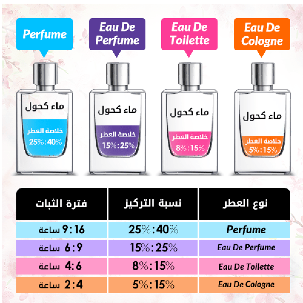 عطر كوستوم ناشونال سول - او دي برفيوم 100مل