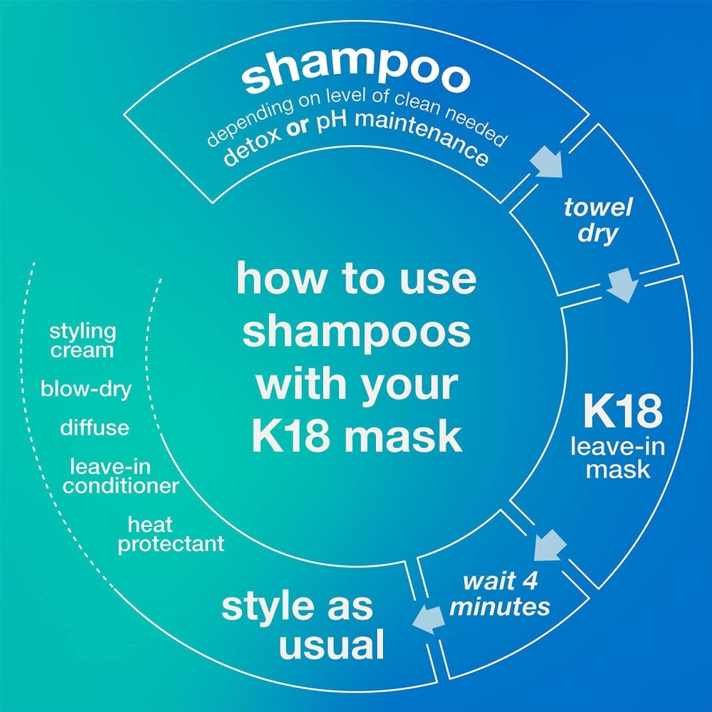 Peptide Prep™ K18 Purifying &amp; Cleansing Detox Shampoo, 250 ml