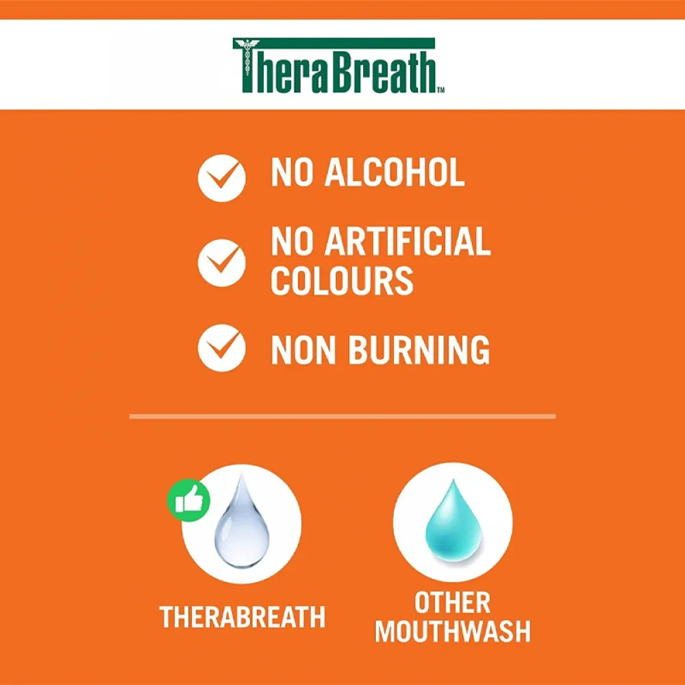 The Breath Co Fresh Mouthwash with Refreshing Mint Flavor 473 ml