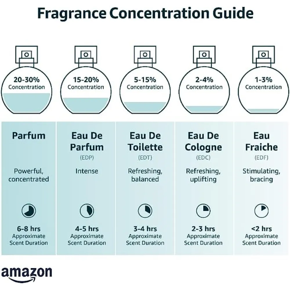 Rasasi Daarej for Women - 100 Ml Edp