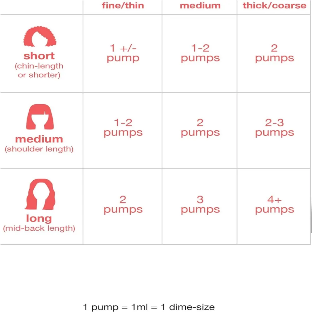 K18 Leave-in Repairing Mask - 5 ml